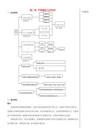 高中数学 第二章 第1课时 直线的斜率学案 苏教版必修2-苏教版高一必修2数学学案