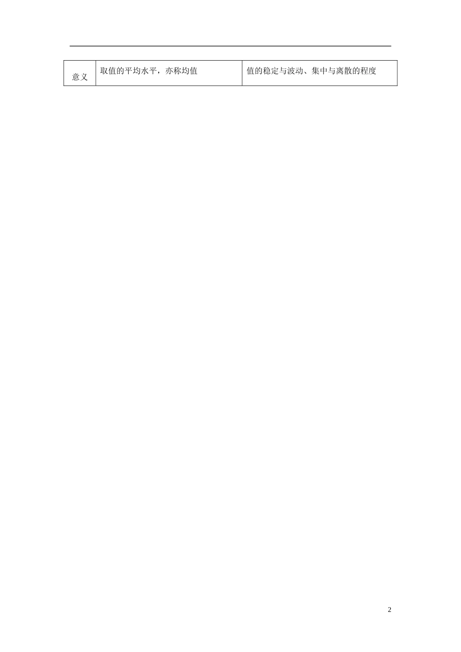 高中数学 第二章 概率 2.3 随机变量的数字特征 2.3.2 离散型随机变量的方差预习导学案 新人教B版选修2-3-新人教B版高二选修2-3数学学案_第2页