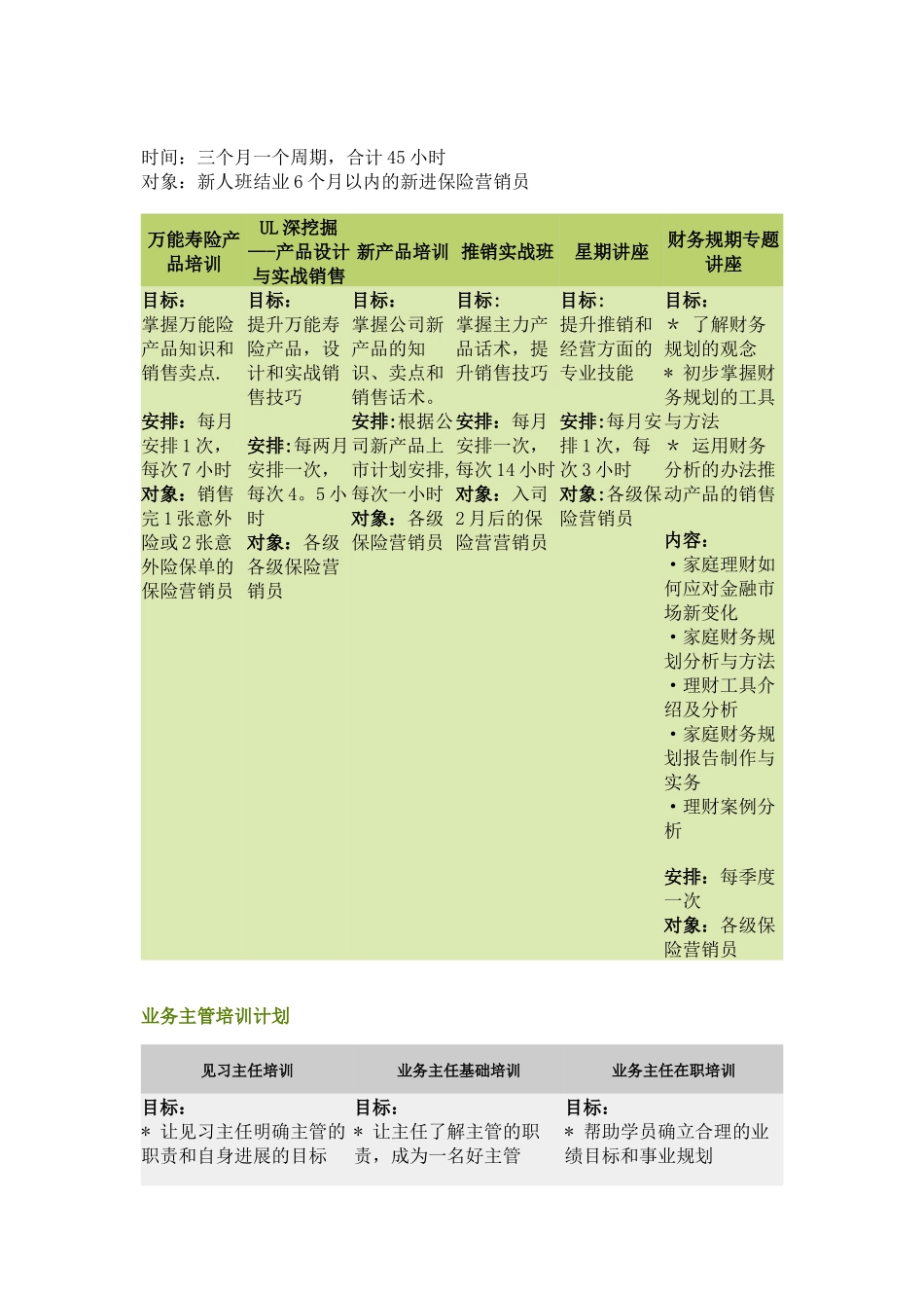 保险公司培训计划_第3页