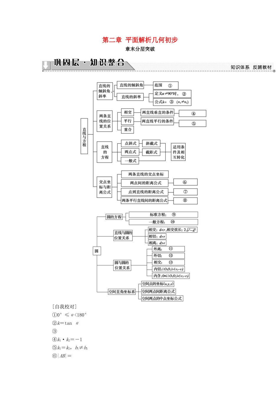 高中数学 第二章 平面解析几何初步章末分层突破学案（含解析）新人教B版必修2-新人教B版高一必修2数学学案_第1页