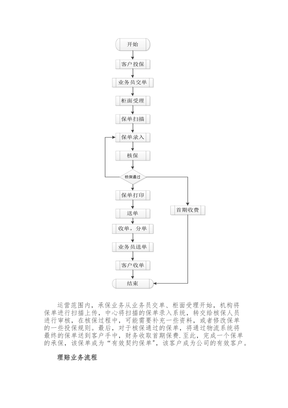 保险公司运营业务流程模型_第3页