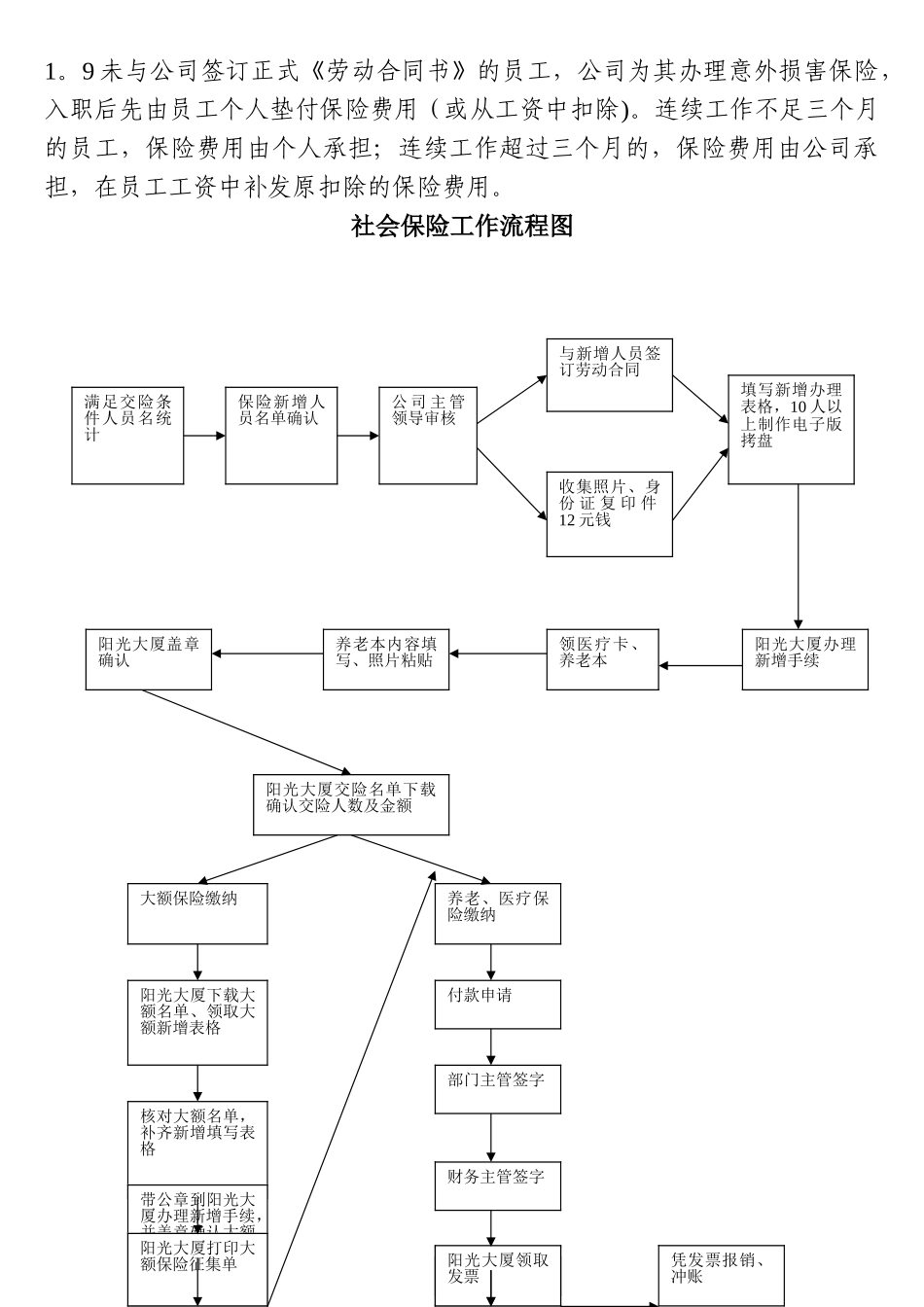 保险工作流程图_第2页