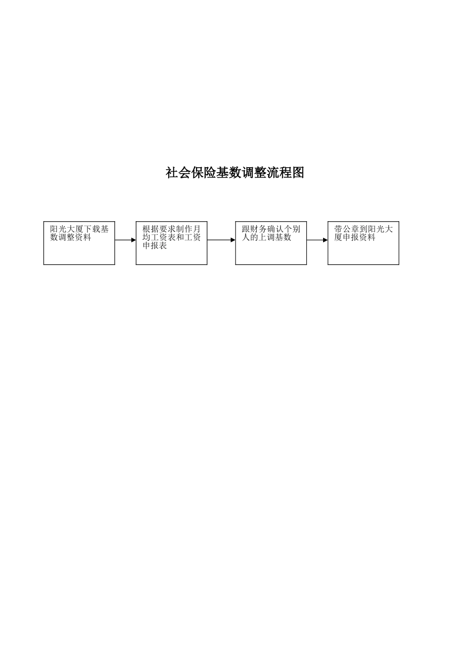 保险工作流程图_第3页