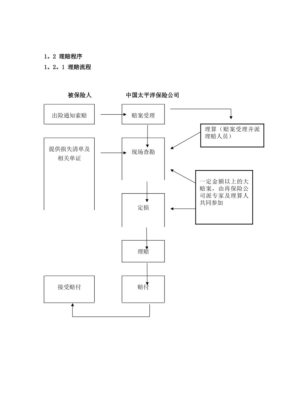 保险理赔服务手册_第3页