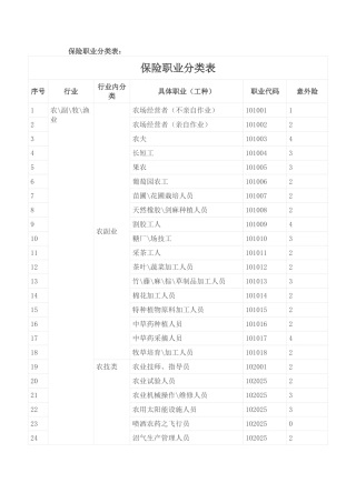 保险职业分类表