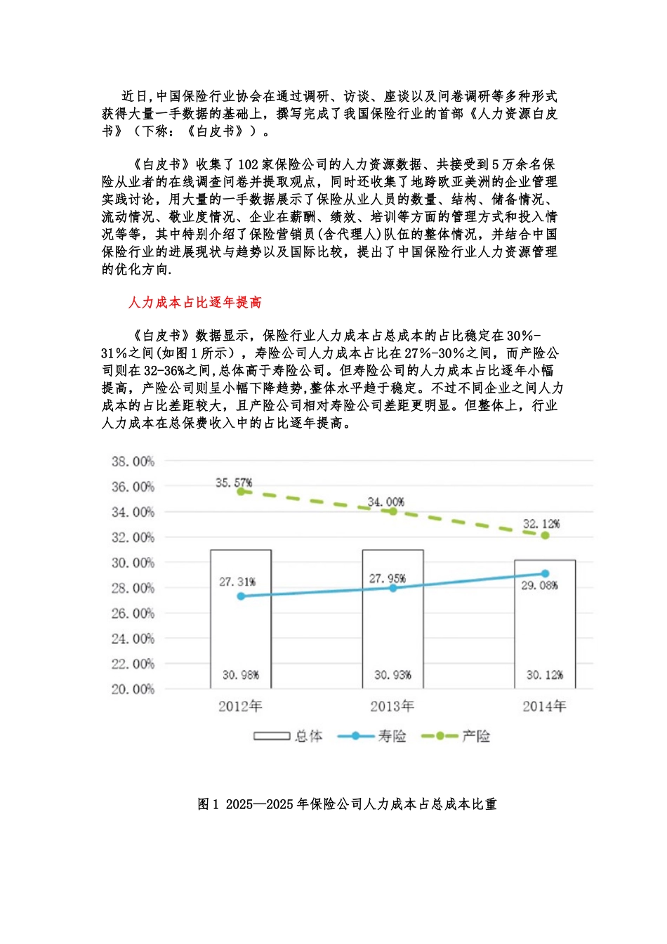 保险行业人力资源白皮书0_第1页