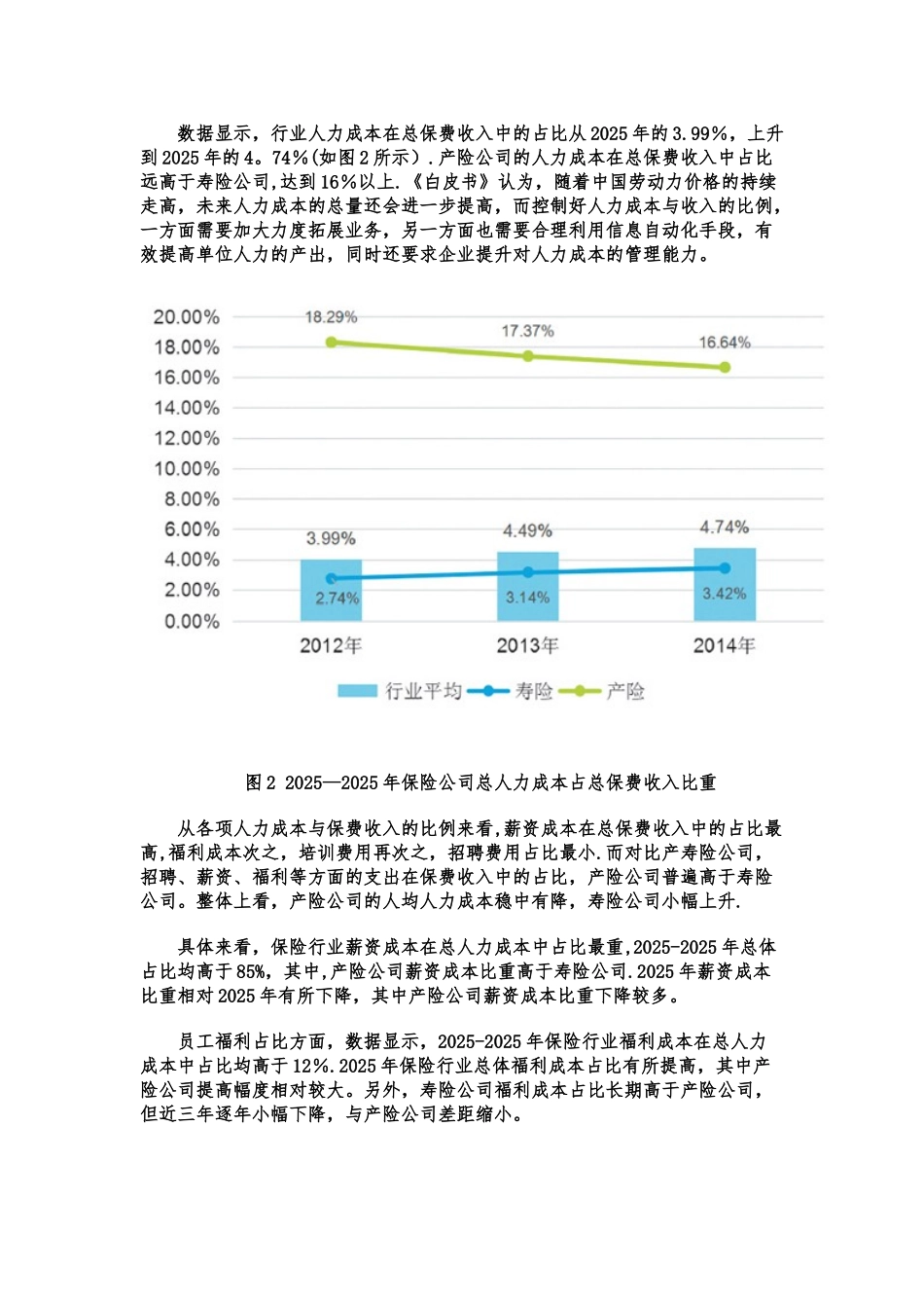保险行业人力资源白皮书0_第2页