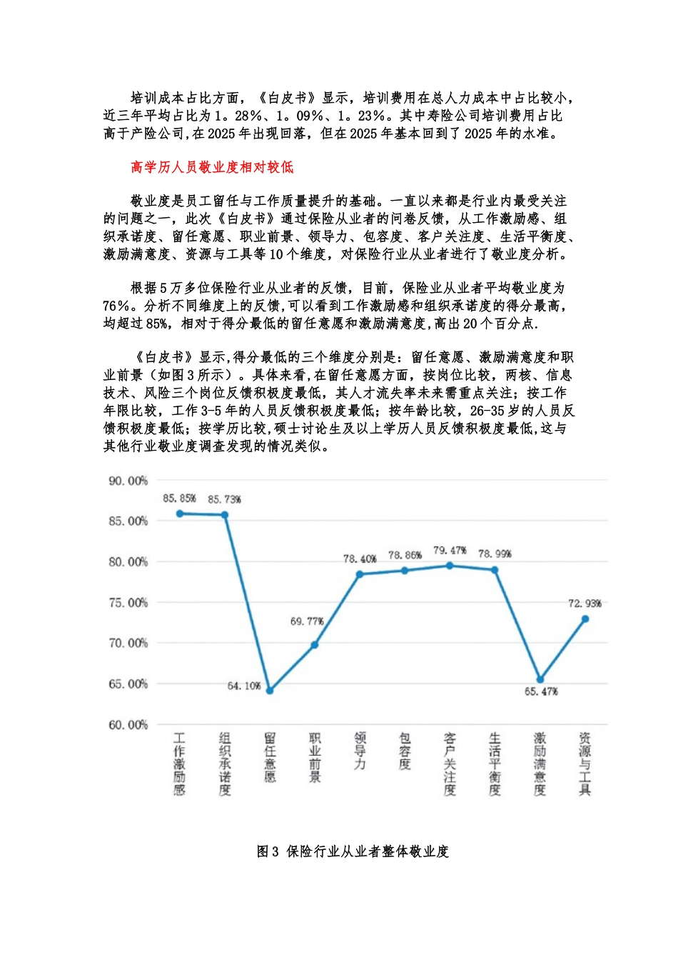 保险行业人力资源白皮书0_第3页