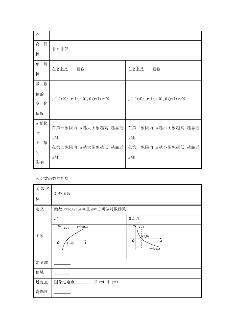 高中数学 第二章 基本初等函数（Ⅰ）本章复习学案（含解析）新人教版必修1-新人教版高一必修1数学学案_第3页