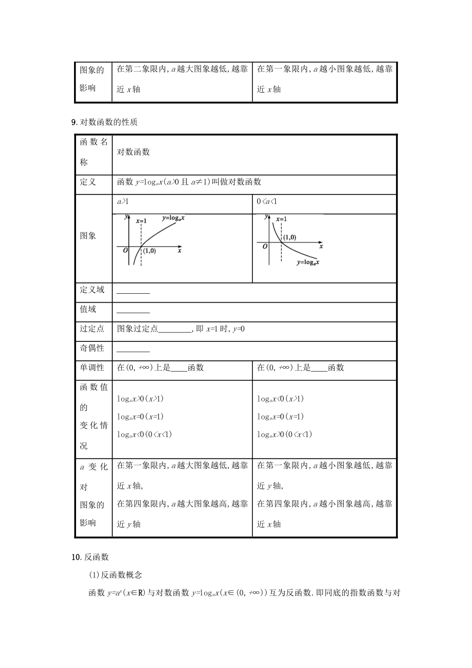 高中数学 第二章 基本初等函数（Ⅰ）本章复习学案设计 新人教A版必修1-新人教A版高一必修1数学学案_第3页