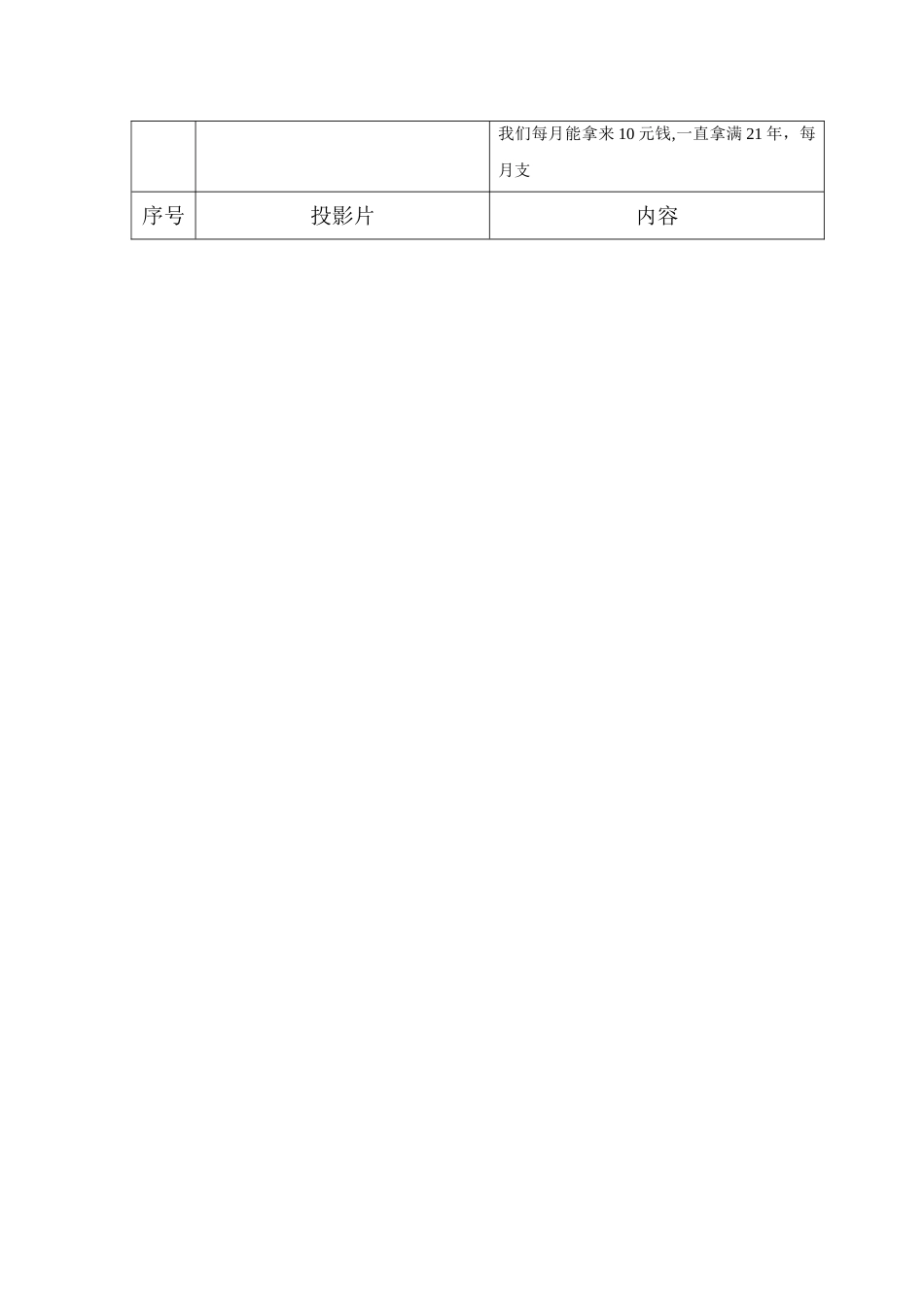保险销售的第一天培训课程_第3页