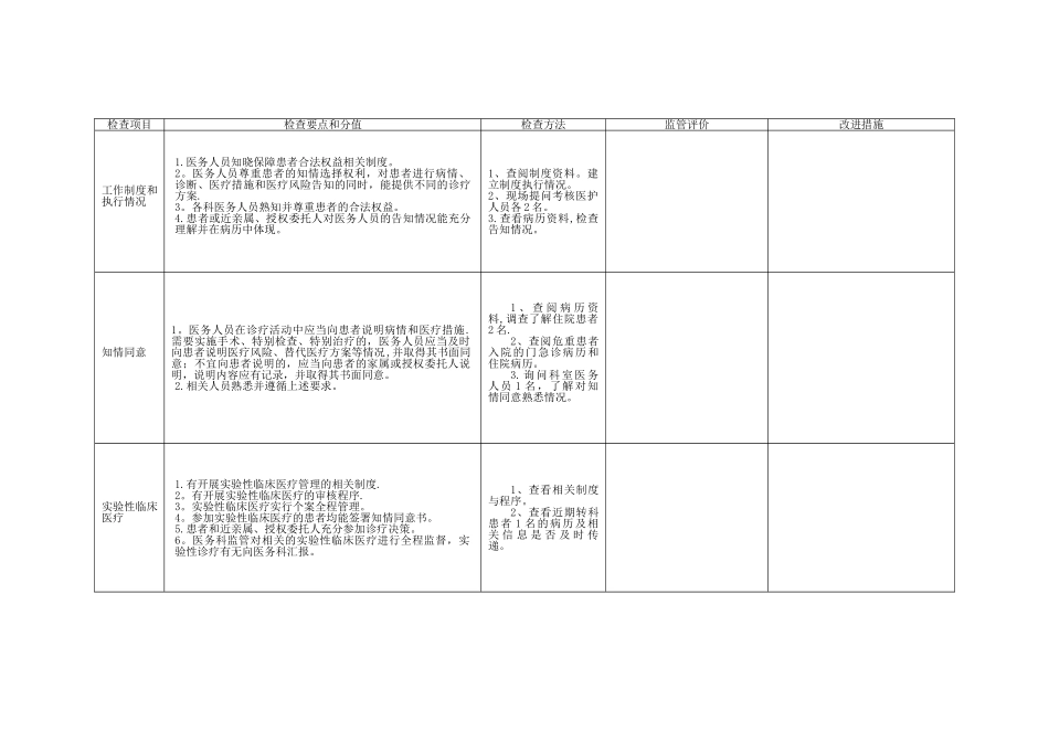 保障患者合法权益检查表_第1页