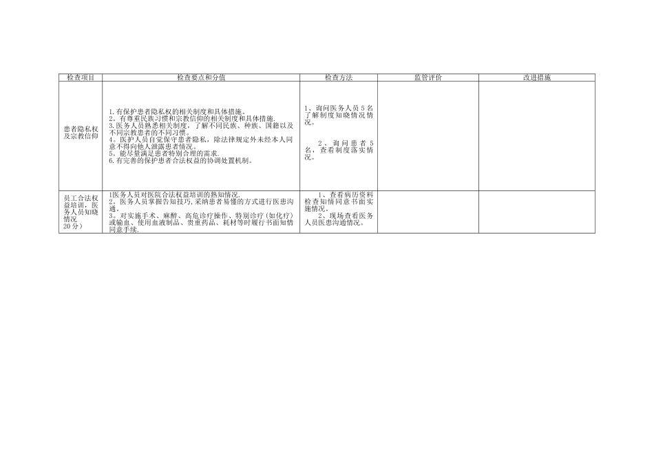 保障患者合法权益检查表_第2页