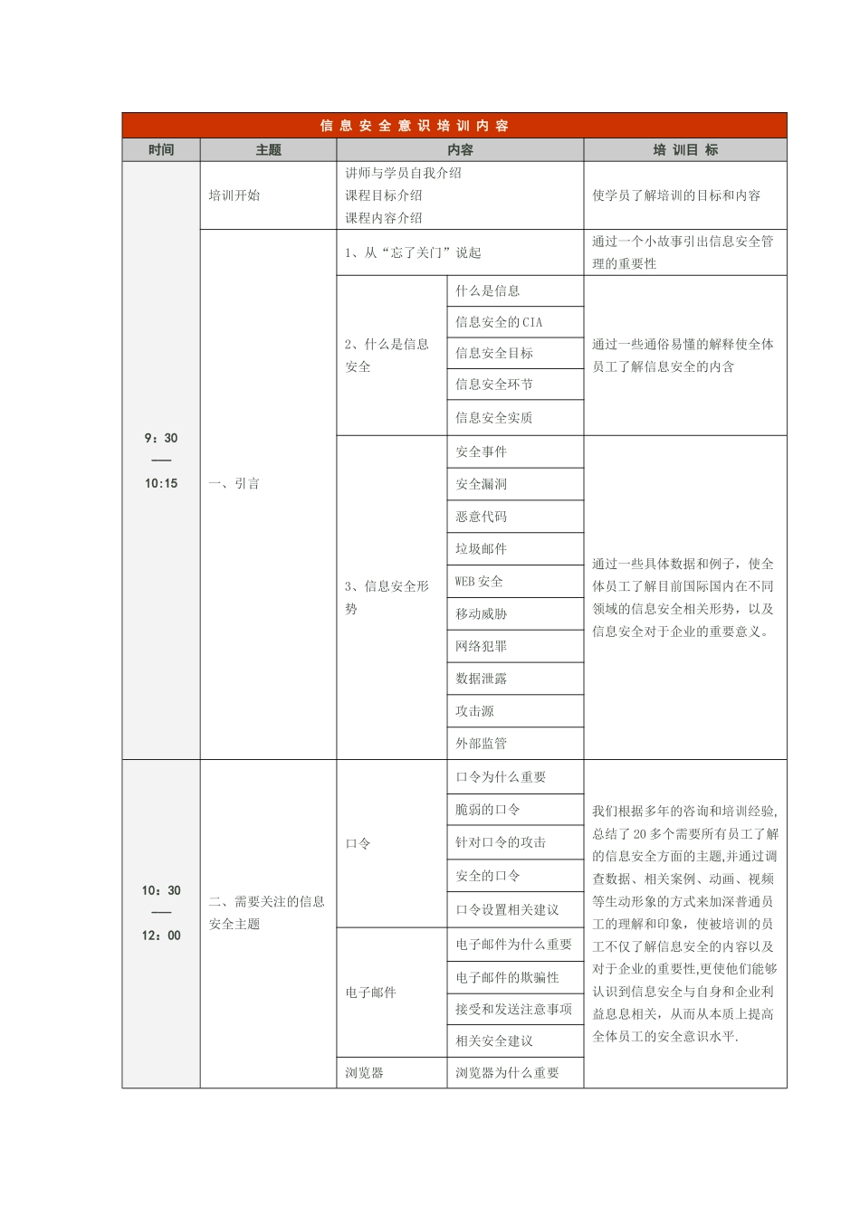 信-息-安-全-意-识-培-训-内-容_第1页