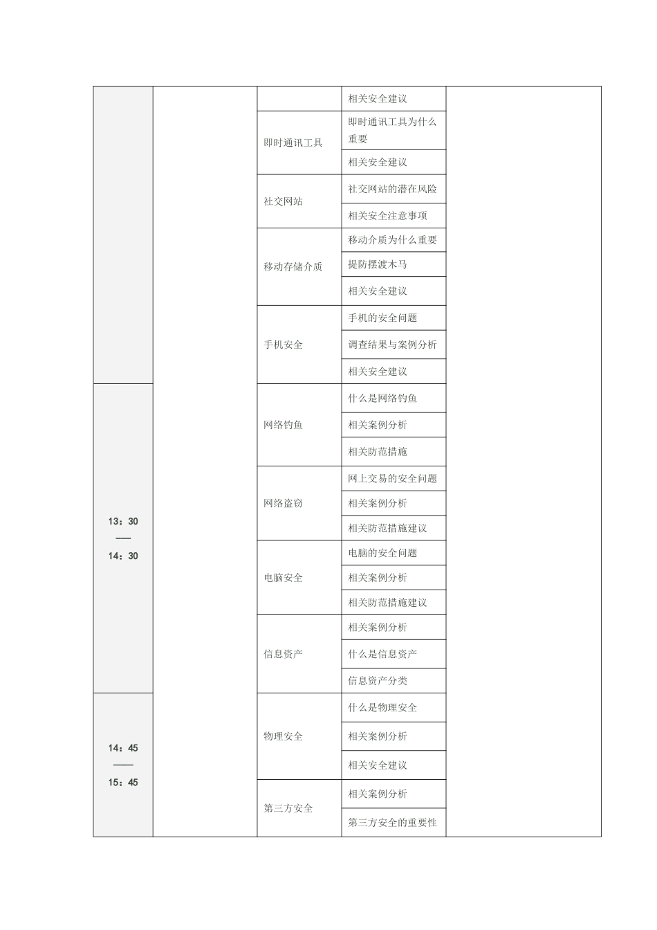 信-息-安-全-意-识-培-训-内-容_第2页