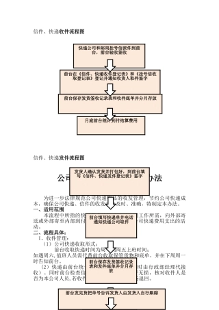 信件、快递收件流程图