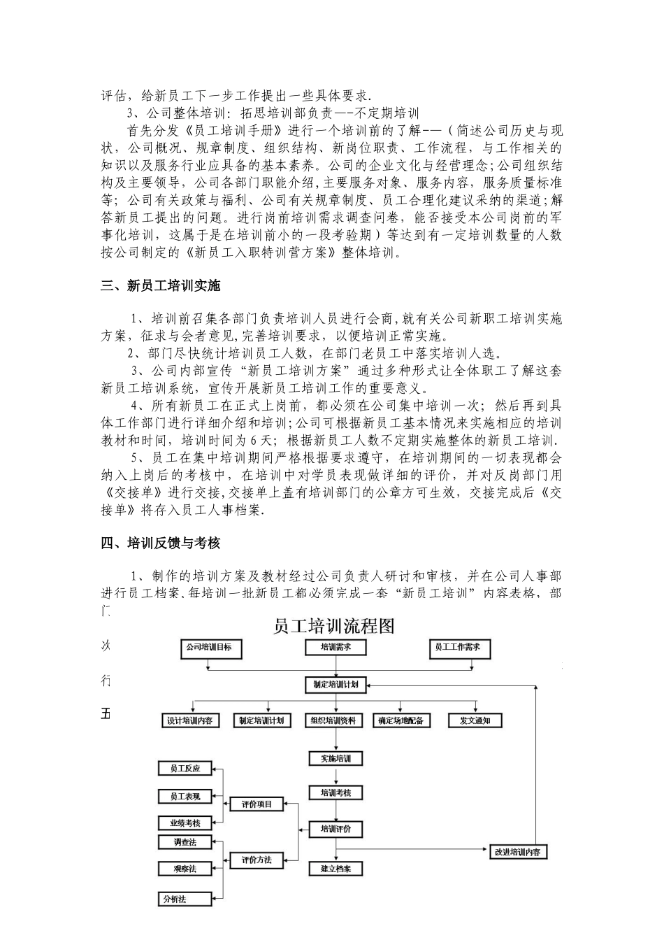 信华集团新员工培训方案_第2页