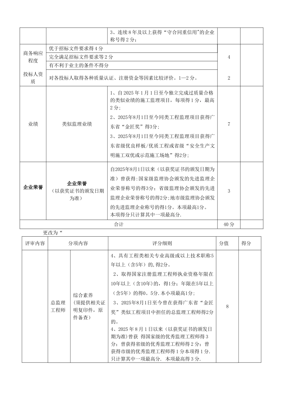 信宜市黄泥塘村粤西纸厂安置小区期工程监理服务项目_第2页