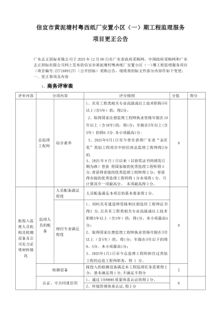 信宜市黄泥塘村粤西纸厂安置小区期工程监理服务项目