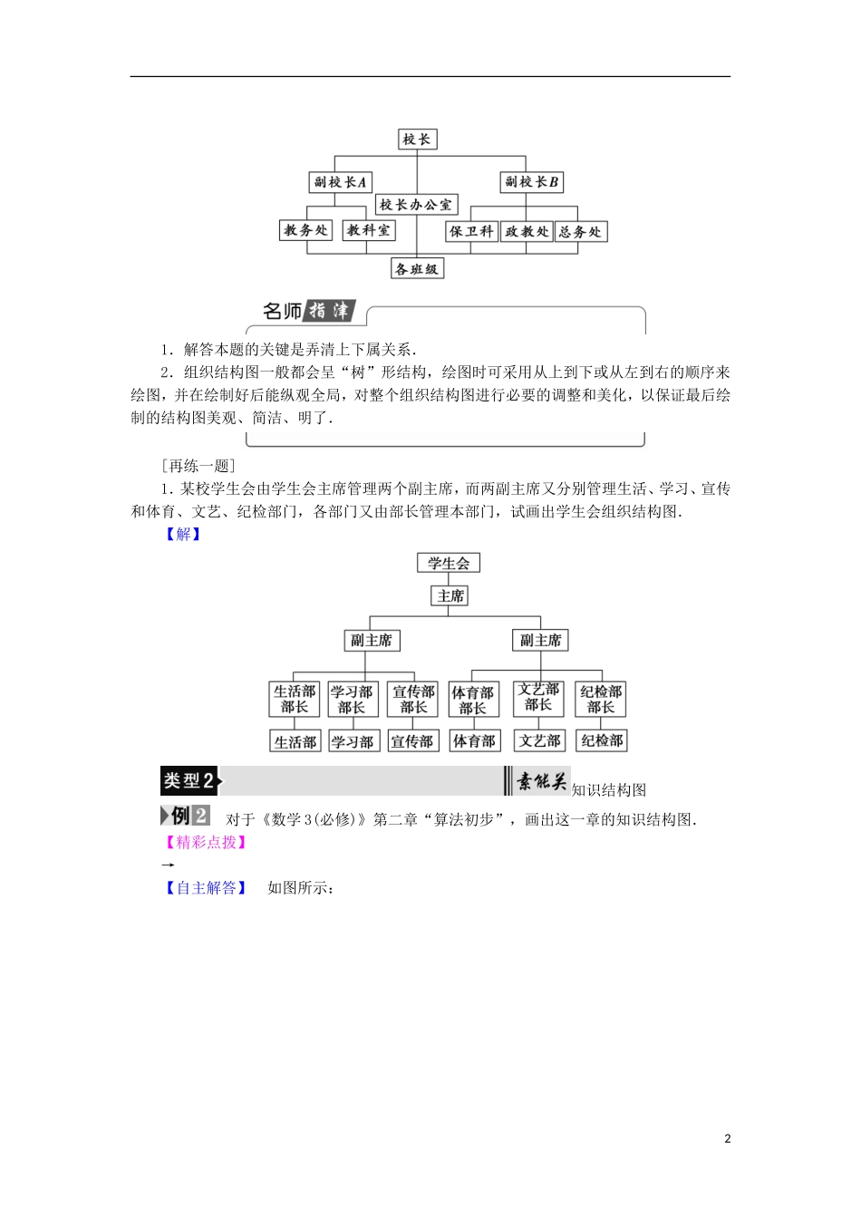 高中数学 第二章 框图 2.2 结构图学案 北师大版选修1-2-北师大版高中选修1-2数学学案_第2页