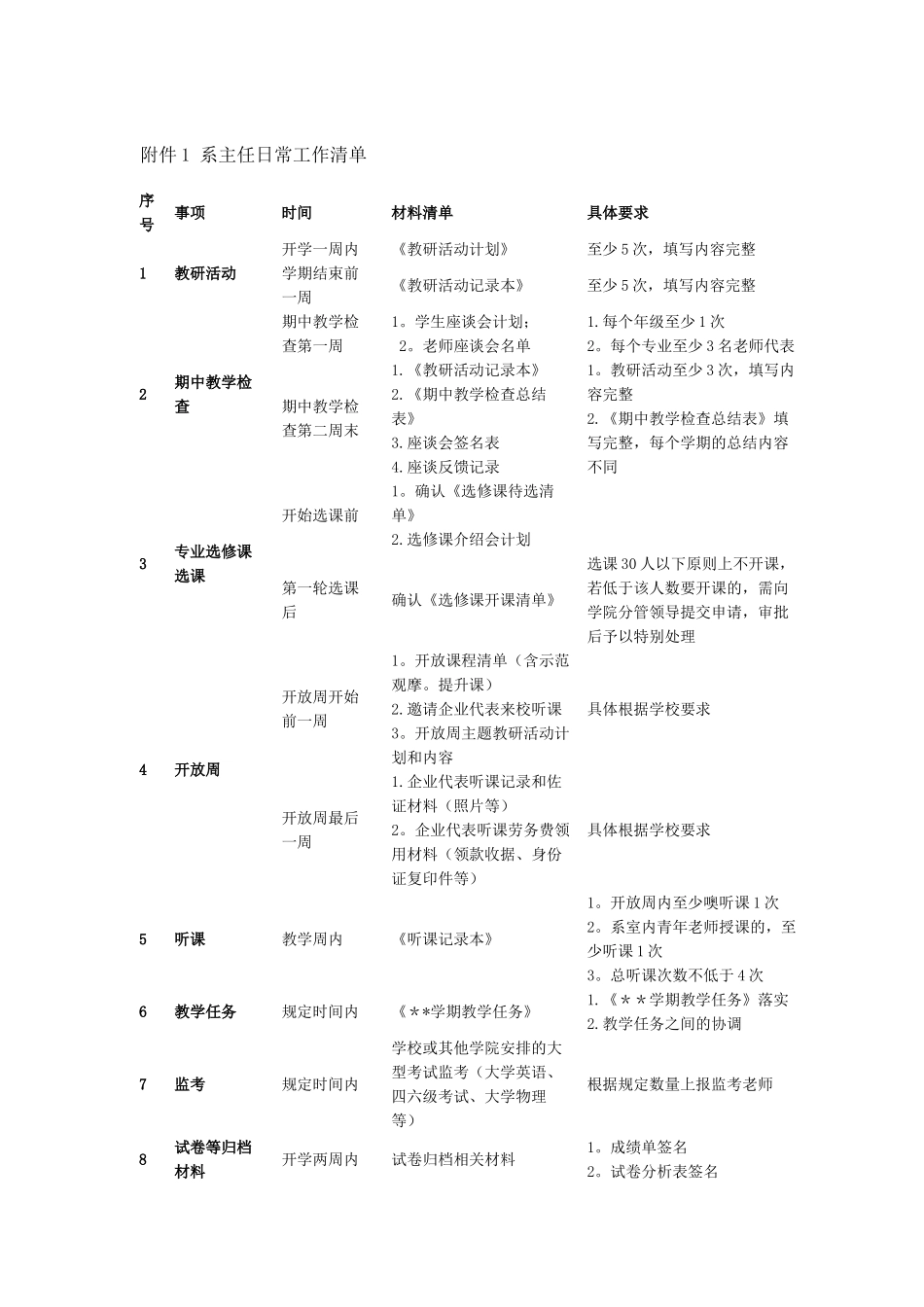 信息与电子工程学院系室主任工作职责及聘任办法_第3页