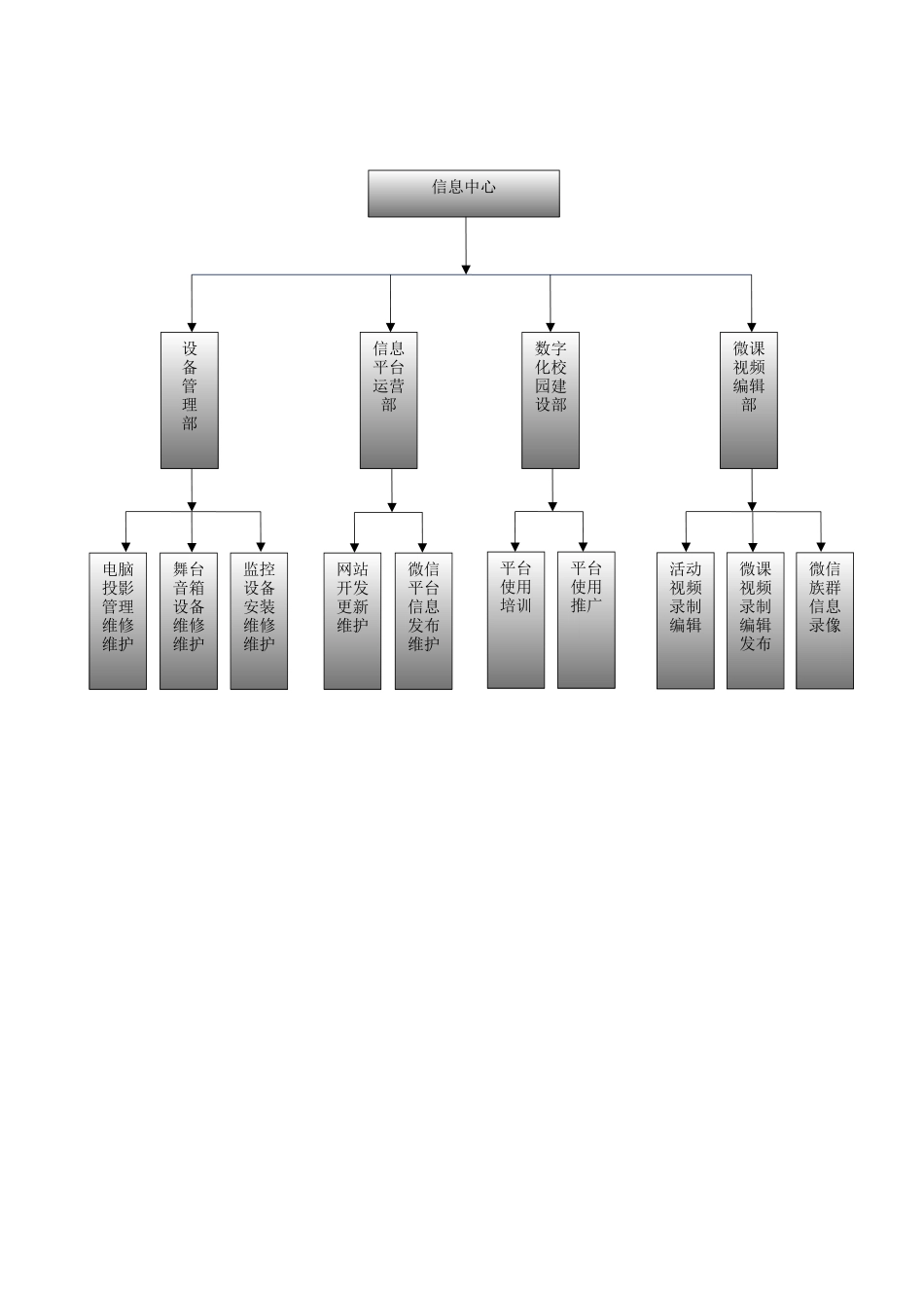 信息中心工作手册_第2页