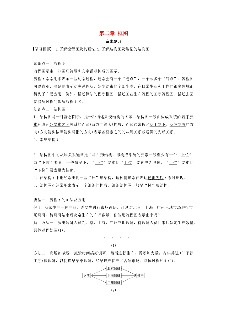 高中数学 第二章 框图章末复习学案 北师大版选修1-2-北师大版高二选修1-2数学学案_第1页