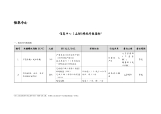 信息中心绩效考核指标