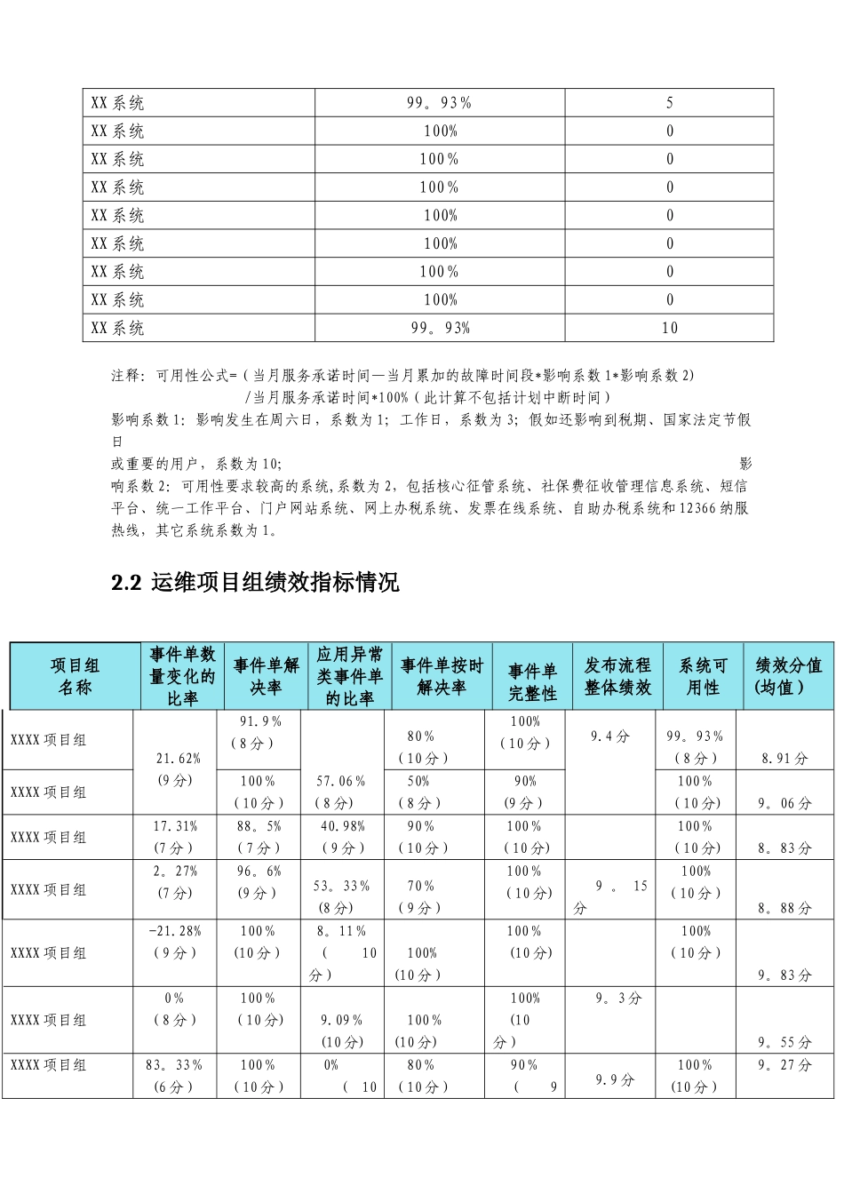 信息中心运维绩效初步评估_第2页
