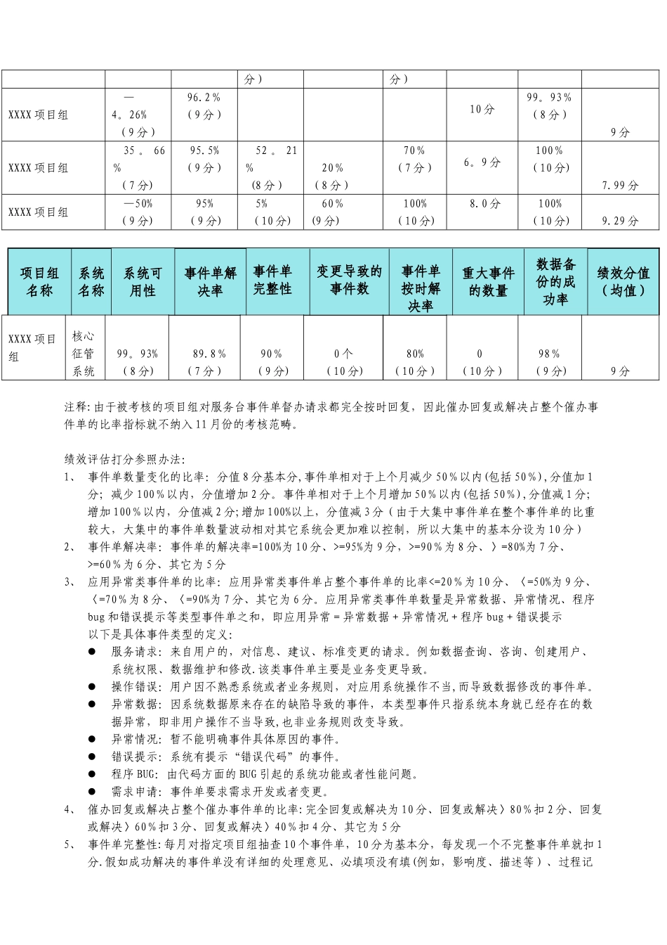 信息中心运维绩效初步评估_第3页