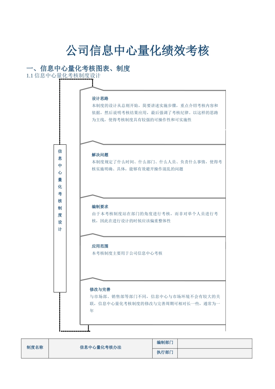 信息中心量化绩效考核_第1页
