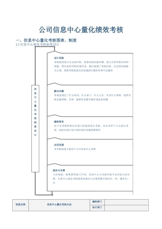 信息中心量化绩效考核