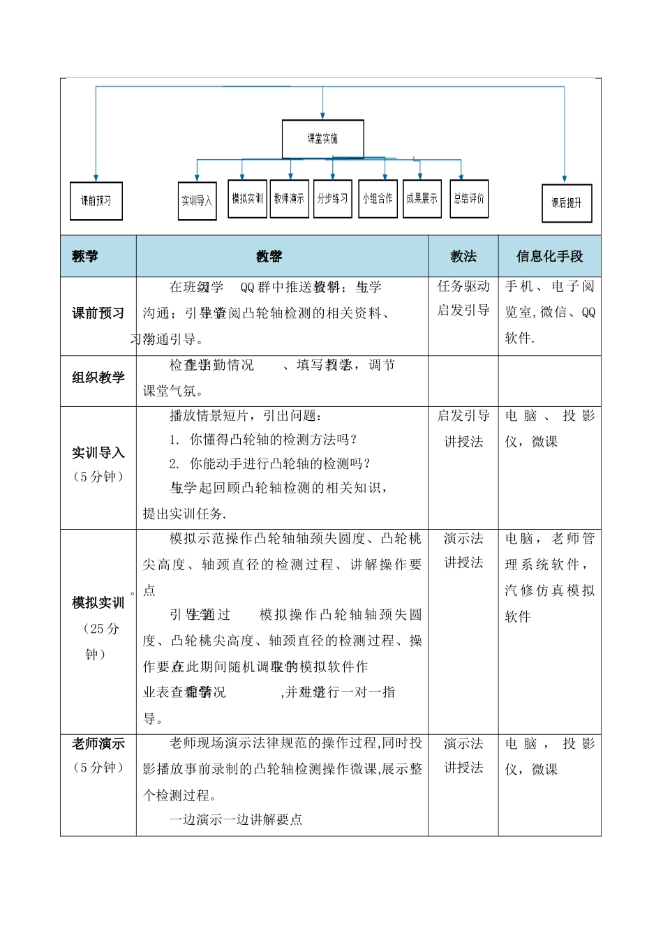 信息化实训教学教案_第2页