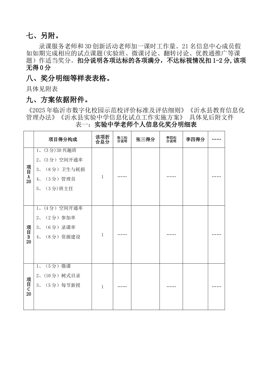 信息化工作综合考评方案_第3页