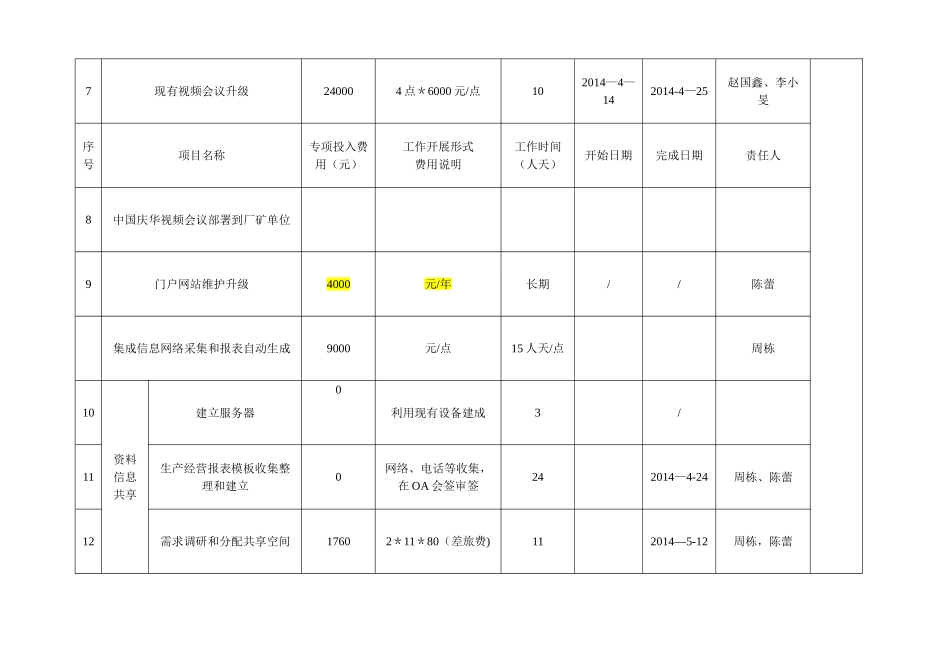 信息化工作计划明细表_第2页