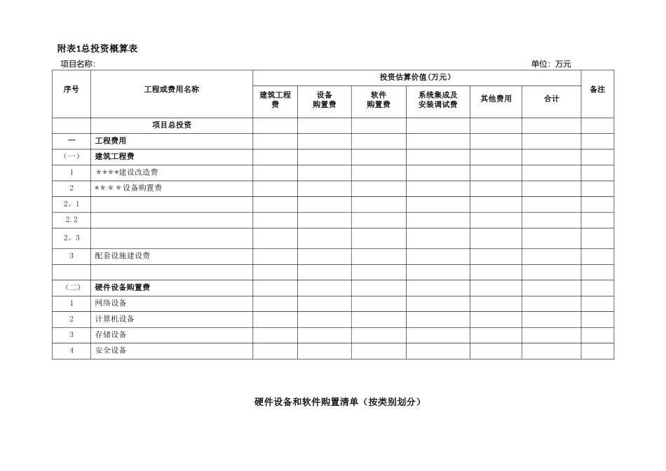 信息化工程可研&初步设计预算部分模版_第2页