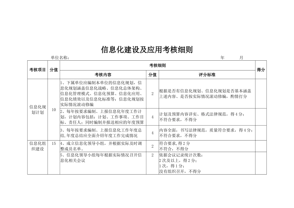 信息化建设及应用考核细则_第1页