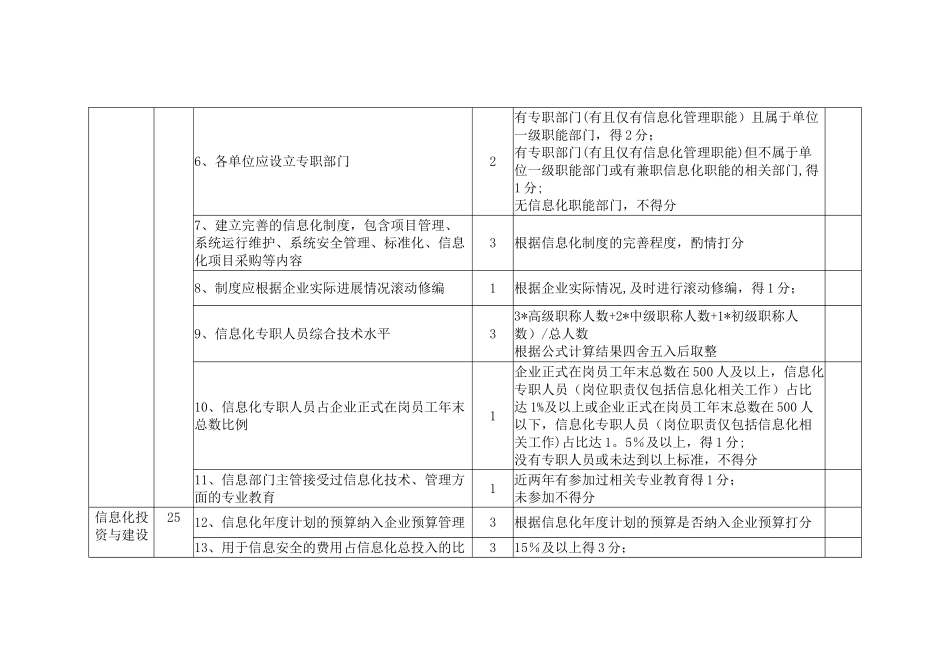 信息化建设及应用考核细则_第2页