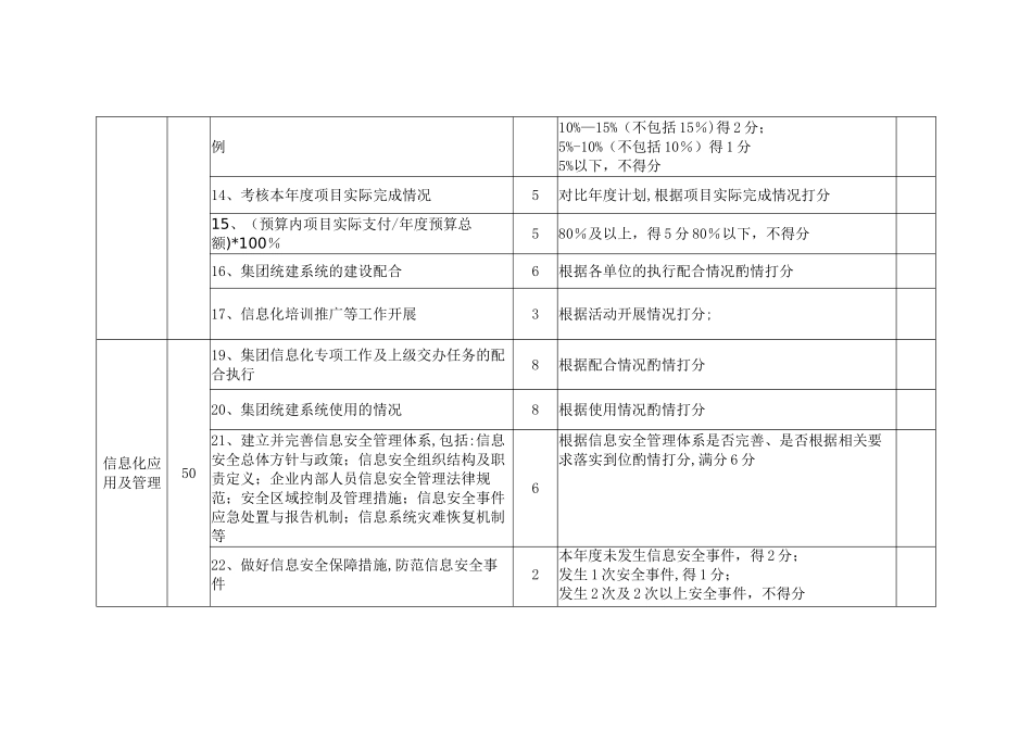 信息化建设及应用考核细则_第3页