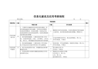 信息化建设及应用考核细则