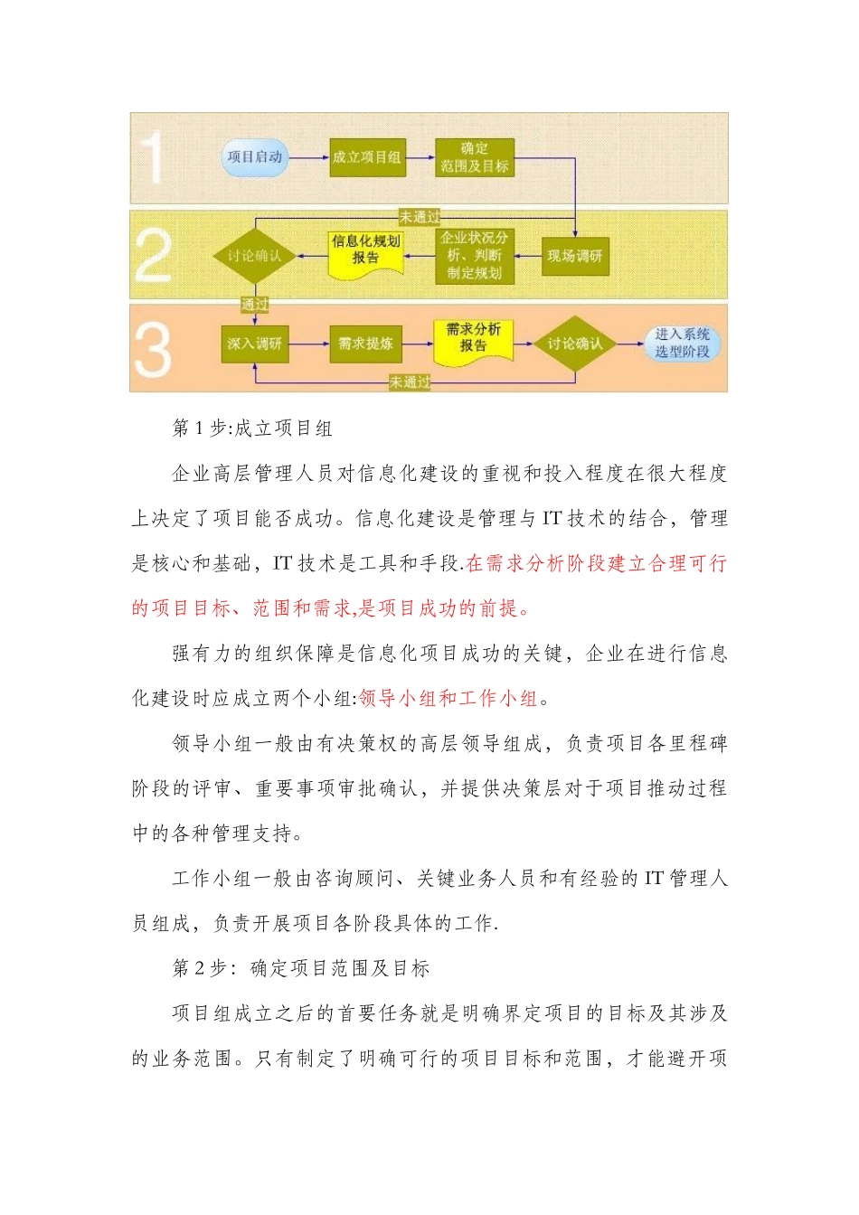 信息化建设的步骤_第3页