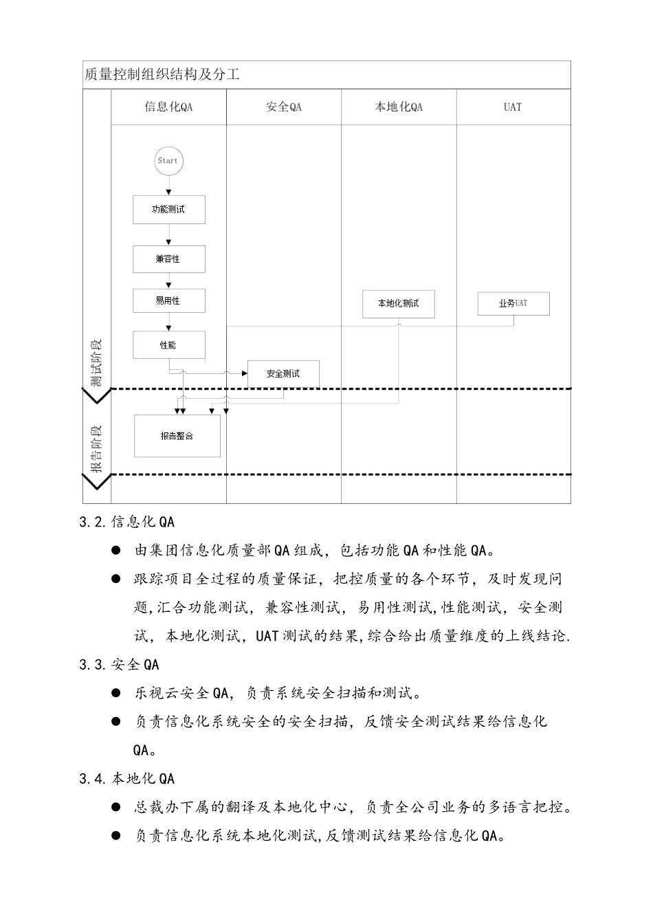 信息化建设类项目质量管理办法v0.3_第2页