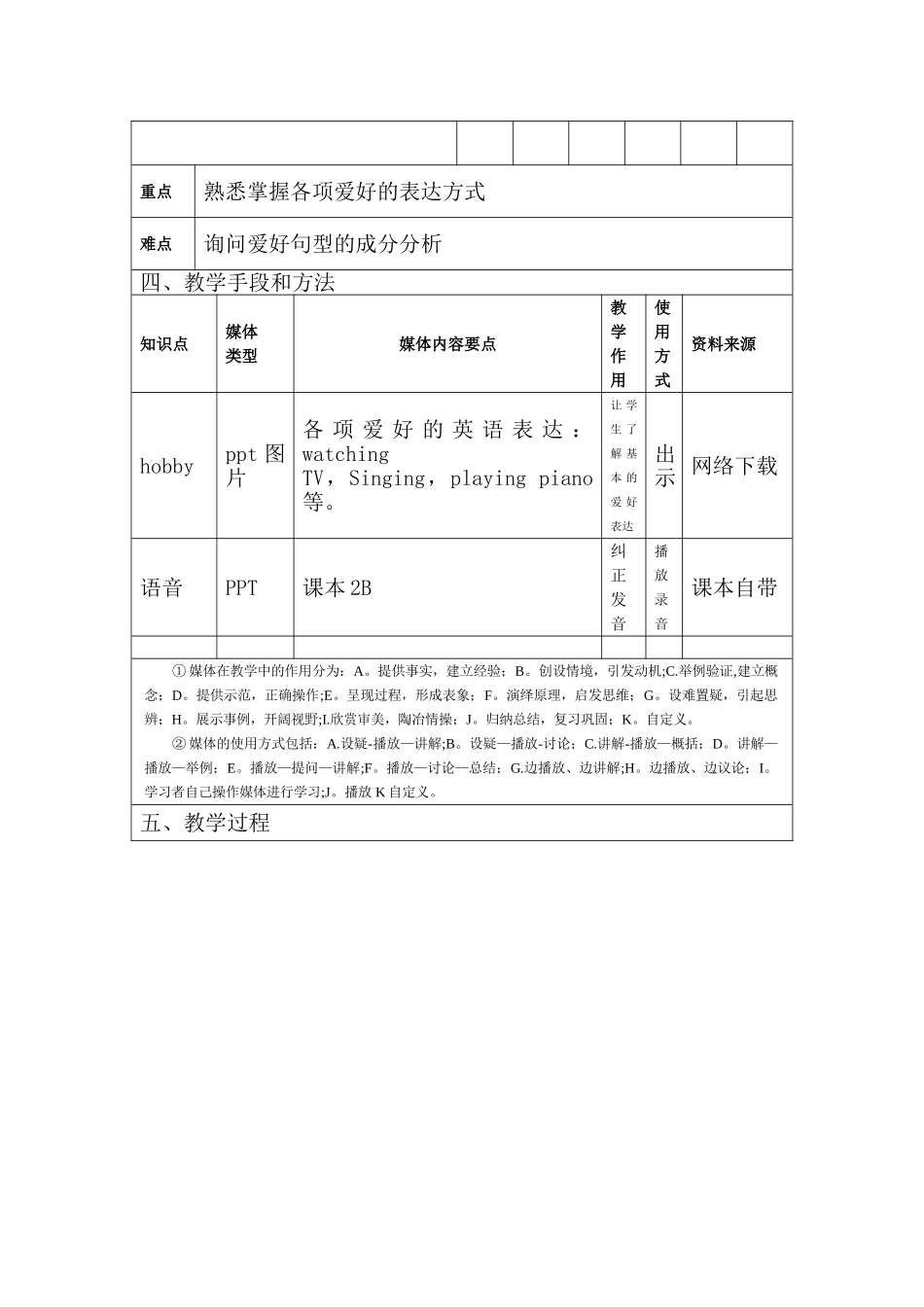 信息化教学设计方案模板_第2页