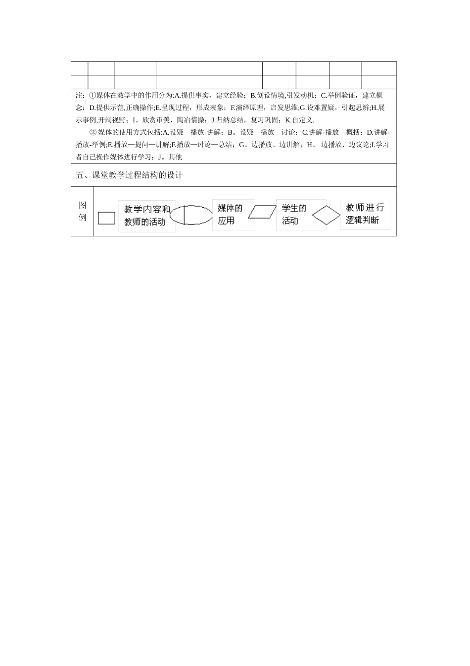 信息化教学设计方案表格模板_第3页
