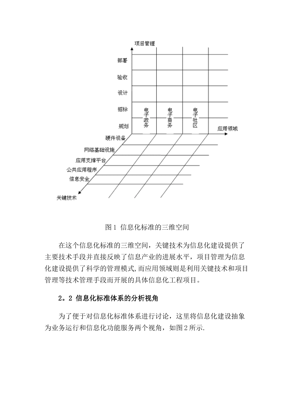 信息化标准体系建设_第3页