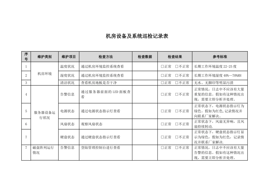 信息化机房设备及系统巡检记录表_第1页
