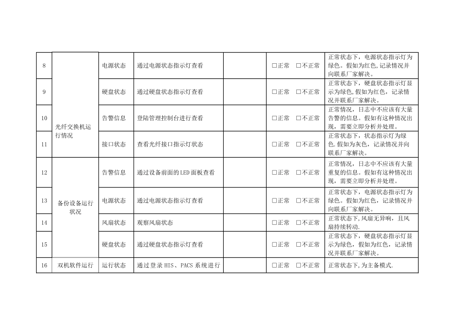 信息化机房设备及系统巡检记录表_第2页