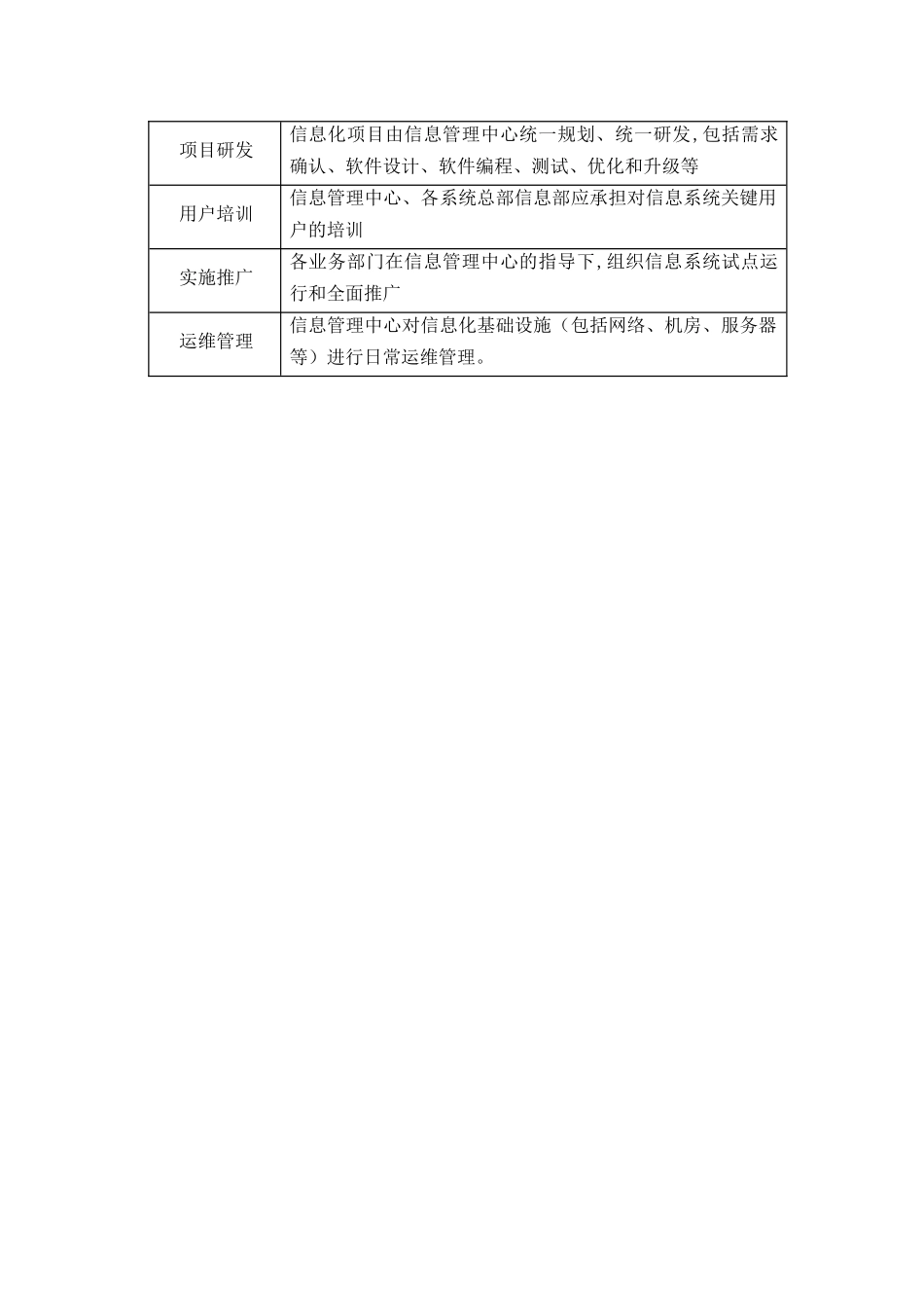 信息化管理部门职能_第2页