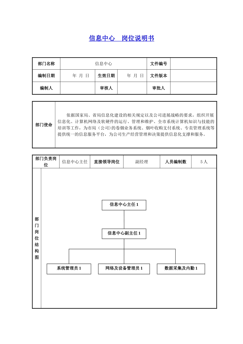信息化部门岗位说明书_第1页