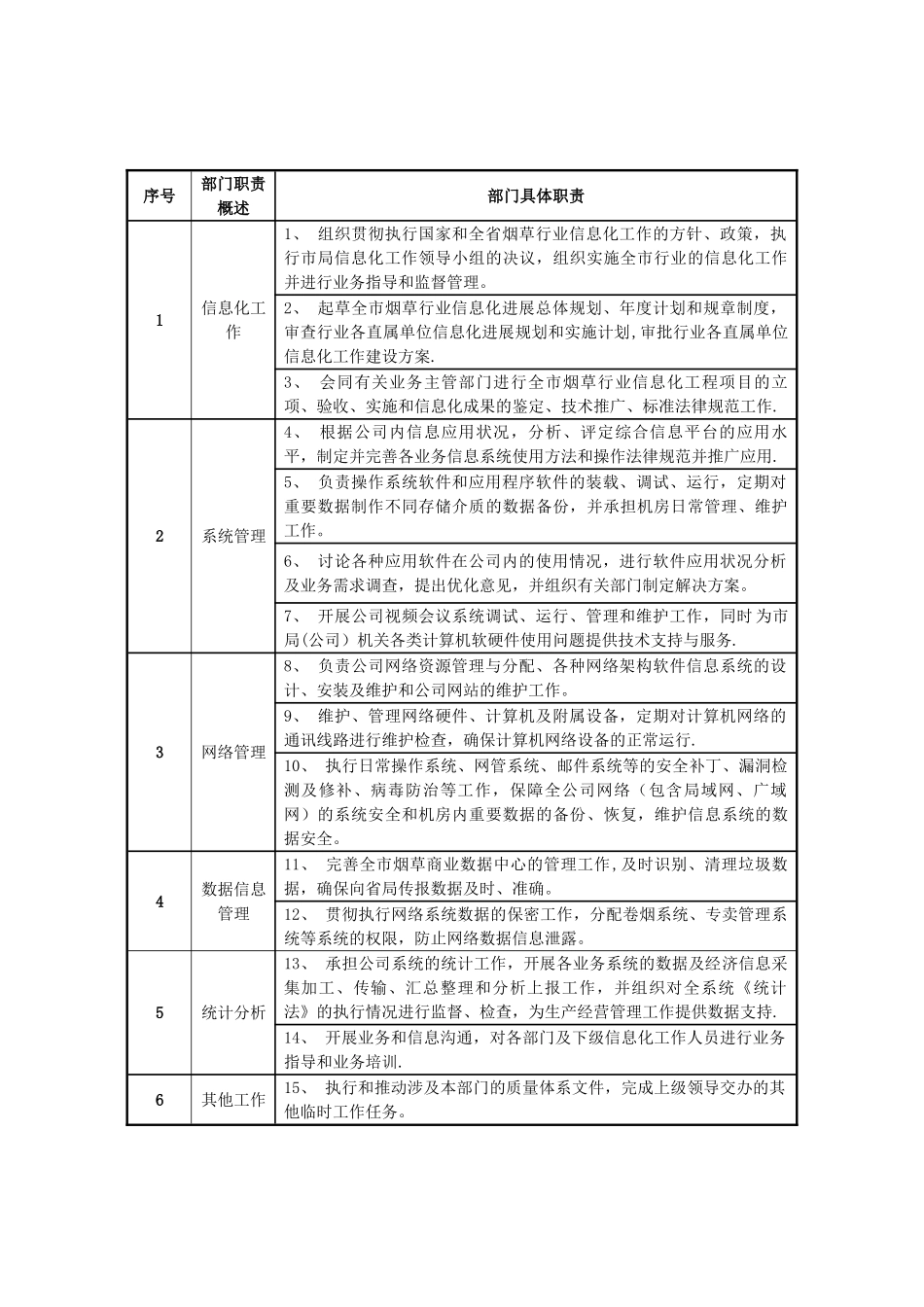 信息化部门岗位说明书_第2页